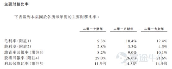 IPO简报｜广东瓦楞纸板界“大佬”天晟集团三闯港交所(图4)