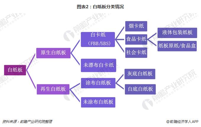 九游娱乐：2018年造纸行业重点细分纸种分析市场集中度差异大【组图】(图2)