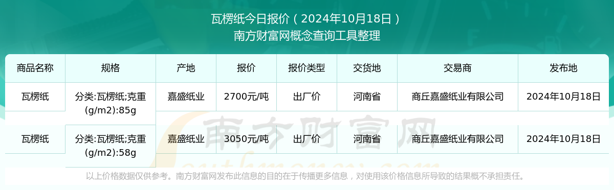 九游娱乐文化:瓦楞纸今天价格(2024年10月18日)(图1)