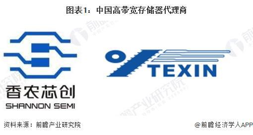 【前瞻解读】2024-2029年中国高带宽存储器行业上市公司业务分析(图2)