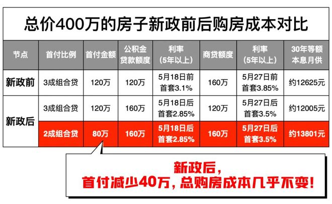 【保利西郊和煦】网站保利西郊和煦售楼处优缺点客观测评(图1)