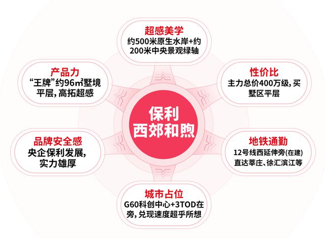 【保利西郊和煦】网站保利西郊和煦售楼处优缺点客观测评(图4)