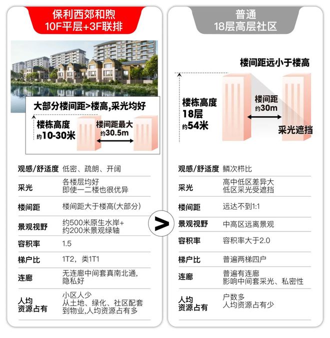 【保利西郊和煦】网站保利西郊和煦售楼处优缺点客观测评(图10)