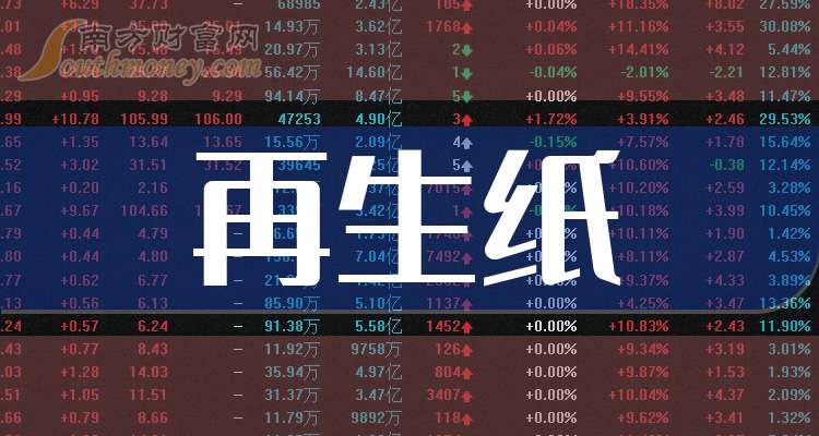 再生纸概念股票龙头名单收好！（202543）(图1)