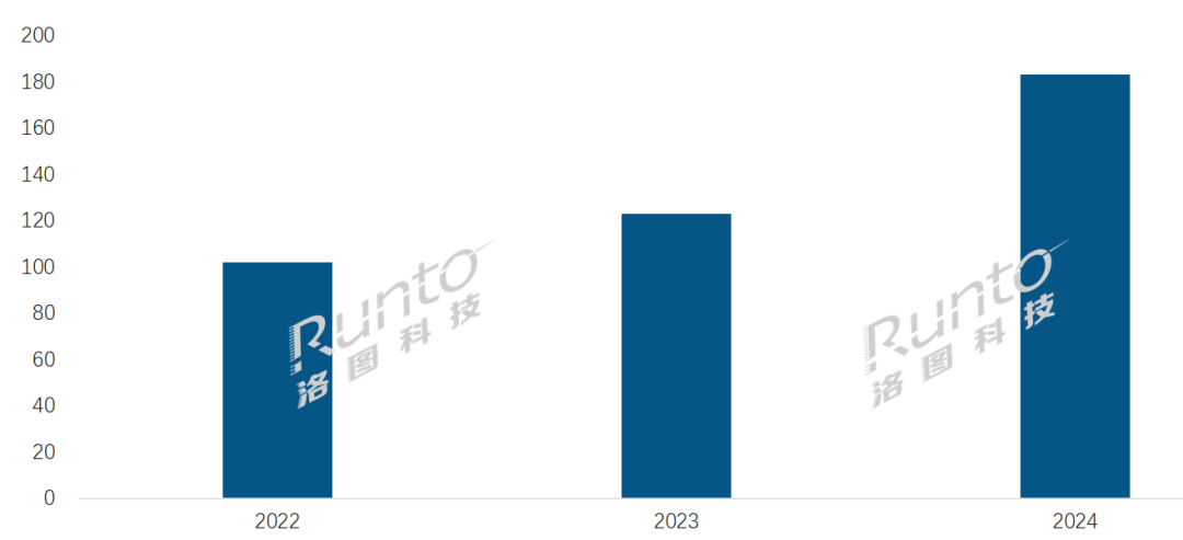 九游娱乐文化：2024年中国电子纸平板市场表现远超预期销量大涨491%(图1)