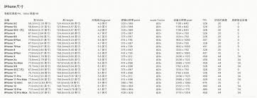 iPhone12ProMax尺寸是多少厘米(图2)