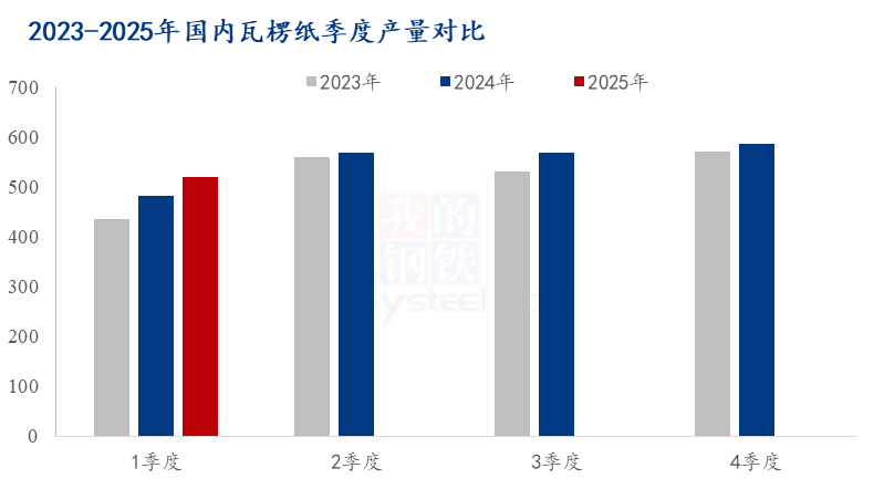 Mysteel解读：2025年1季度国内商品玉米淀粉供需最新数据解析(图4)