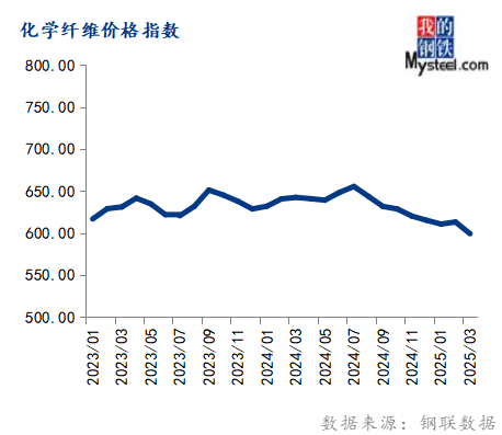 Mysteel：3月大宗商品价格指数下跌后期或窄幅震荡运行(图10)