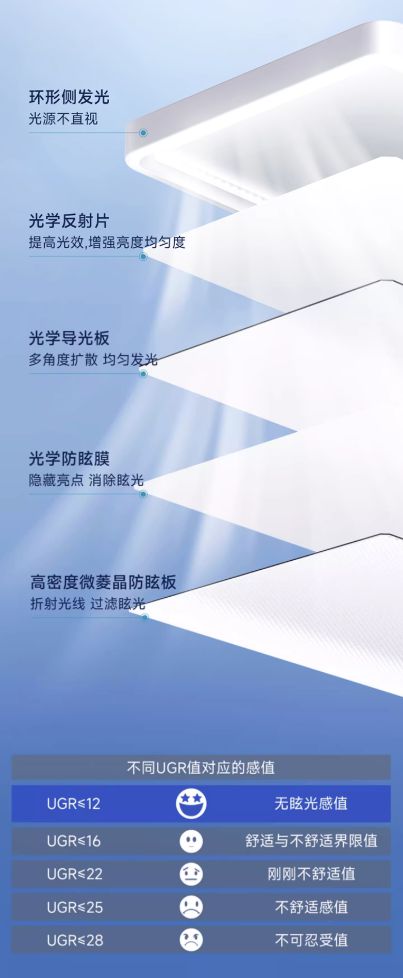 九游娱乐：近视孩子家长告诉你AA台灯很好但是大路灯真的更好！(图16)