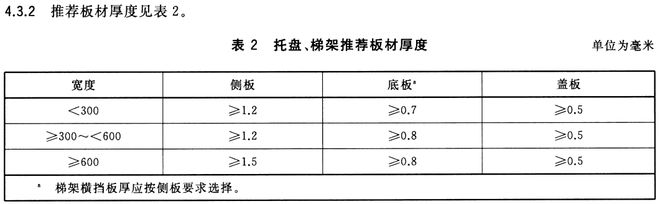 九游娱乐：瓦楞式桥架厚度标准与特点(图1)