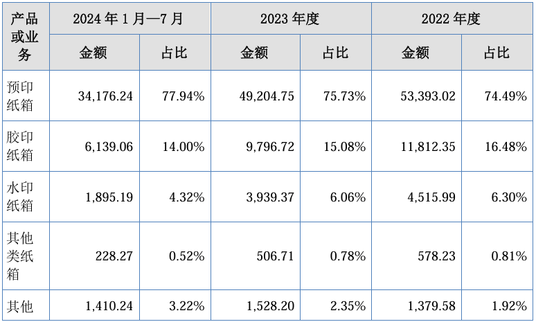 九游娱乐：这家企业正式挂牌新三板系华东最大包装企业之一_科印印包圈(图3)