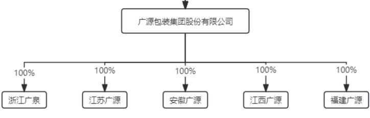 九游娱乐：这家企业正式挂牌新三板系华东最大包装企业之一_科印印包圈(图2)