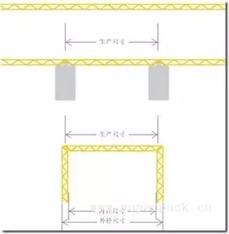 九游娱乐：那些你你必须知道的瓦楞纸箱尺寸设计公式(图1)