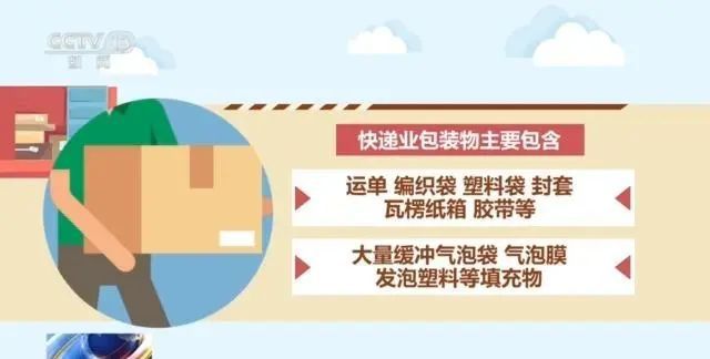九游娱乐文化：【观察】包装减量新规施行后你的快递有哪些变化？(图3)