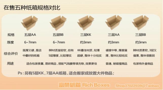 纸箱的尺寸规格价格-仪器(图4)