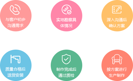 沈阳市同盛纸箱厂(图1)