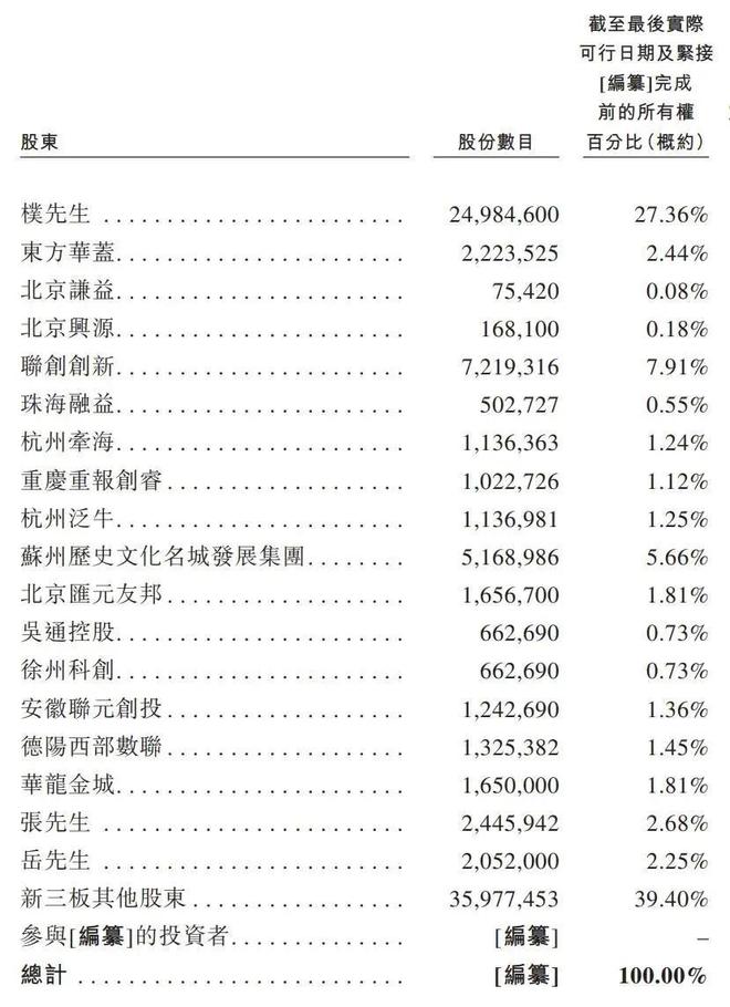 讯众通信冲刺港股：2024年营收9亿现金及现金等价物仅729万(图6)
