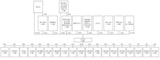 讯众通信冲刺港股：2024年营收9亿现金及现金等价物仅729万(图5)