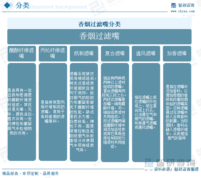 九游娱乐文化：研判2025！中国香烟过滤嘴行业分类概述、产业链图谱、市场现状及发展趋势分析：消费者健康意识的提高推动香烟过滤嘴市场规模增长[图](图1)