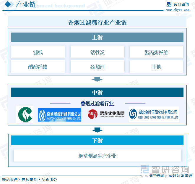 九游娱乐文化：研判2025！中国香烟过滤嘴行业分类概述、产业链图谱、市场现状及发展趋势分析：消费者健康意识的提高推动香烟过滤嘴市场规模增长[图](图2)