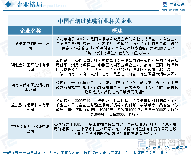九游娱乐文化：研判2025！中国香烟过滤嘴行业分类概述、产业链图谱、市场现状及发展趋势分析：消费者健康意识的提高推动香烟过滤嘴市场规模增长[图](图7)
