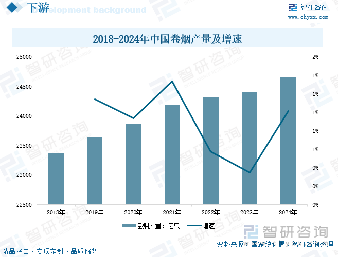 九游娱乐文化：研判2025！中国香烟过滤嘴行业分类概述、产业链图谱、市场现状及发展趋势分析：消费者健康意识的提高推动香烟过滤嘴市场规模增长[图](图4)