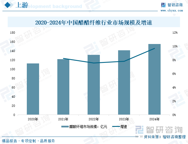 九游娱乐文化：研判2025！中国香烟过滤嘴行业分类概述、产业链图谱、市场现状及发展趋势分析：消费者健康意识的提高推动香烟过滤嘴市场规模增长[图](图3)