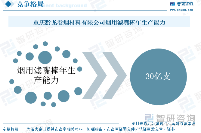 九游娱乐文化：研判2025！中国香烟过滤嘴行业分类概述、产业链图谱、市场现状及发展趋势分析：消费者健康意识的提高推动香烟过滤嘴市场规模增长[图](图9)