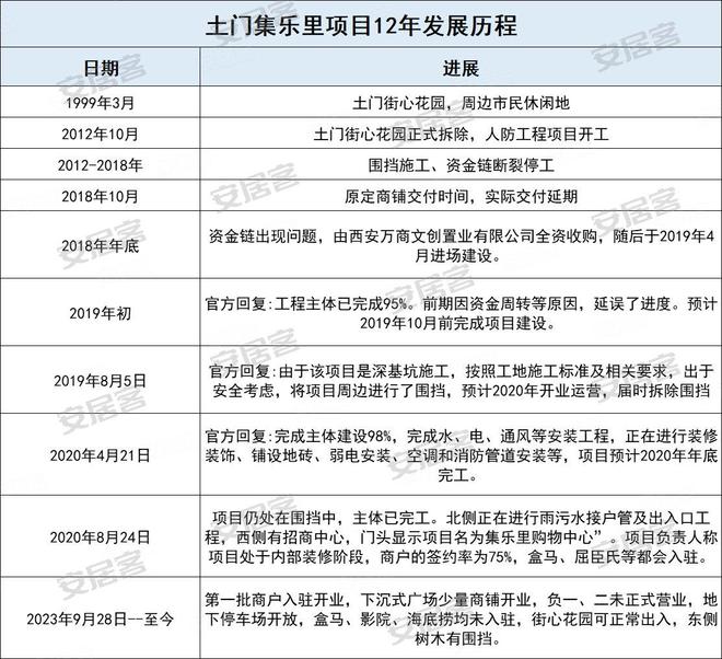 推介会举行！西安“最惨商场”改名复活计划25年4季度试营业(图3)