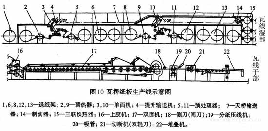 九游娱乐文化：瓦楞纸板生产线-瓦楞纸板生产线结构(图1)