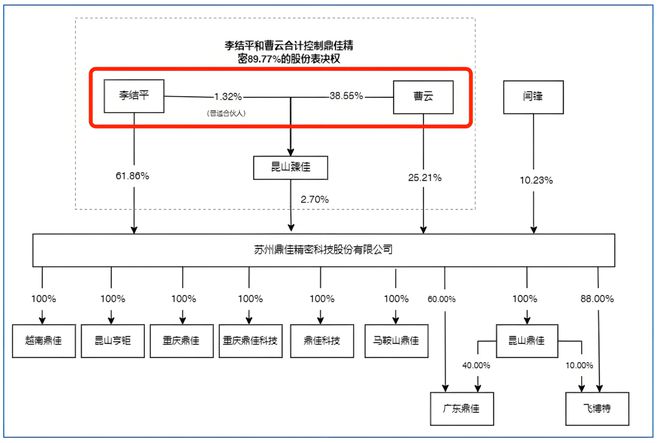 解码云知声IPO战略布局双生态闭环构建行业护城河(图1)