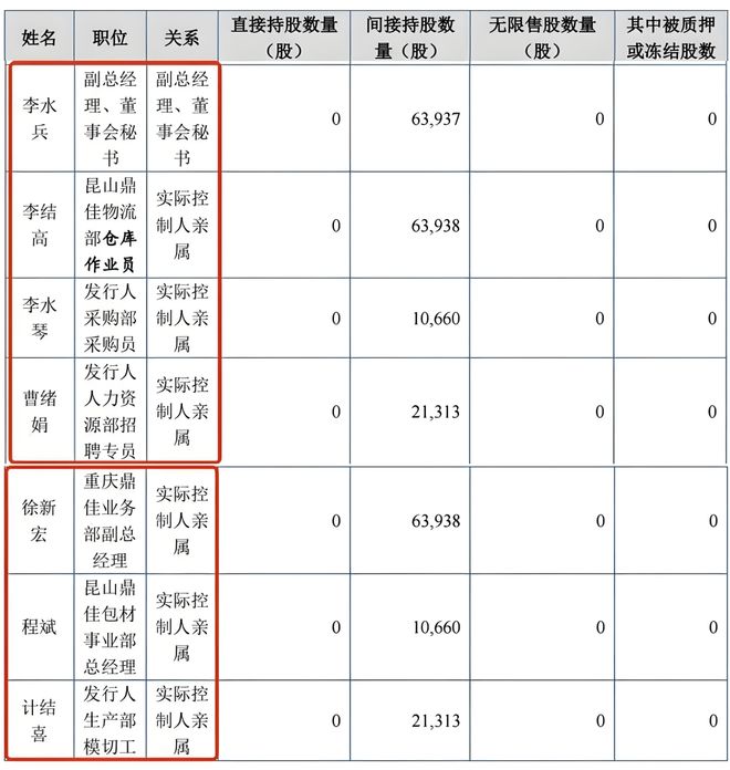 解码云知声IPO战略布局双生态闭环构建行业护城河(图4)