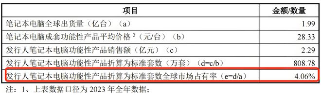 解码云知声IPO战略布局双生态闭环构建行业护城河(图6)