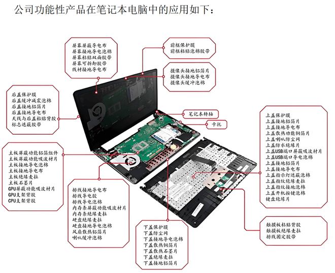 解码云知声IPO战略布局双生态闭环构建行业护城河(图5)
