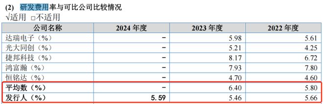 解码云知声IPO战略布局双生态闭环构建行业护城河(图13)