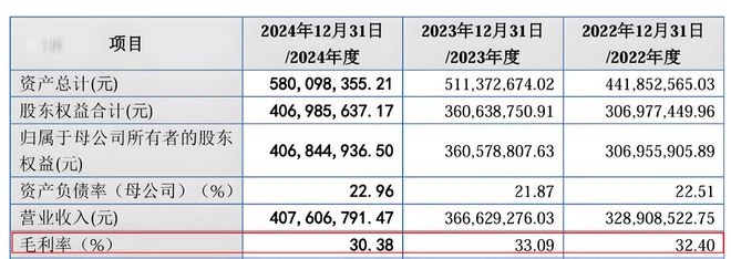 解码云知声IPO战略布局双生态闭环构建行业护城河(图10)