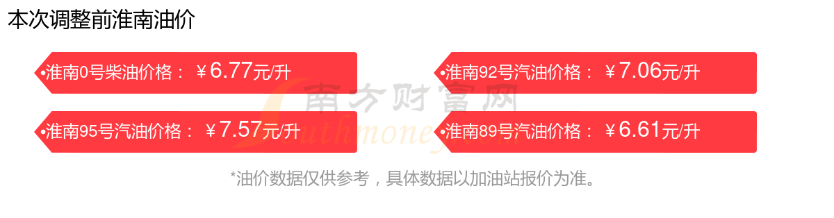 九游娱乐文化：6月4日淮南92号、95号汽油价格(多少钱一升)(图1)