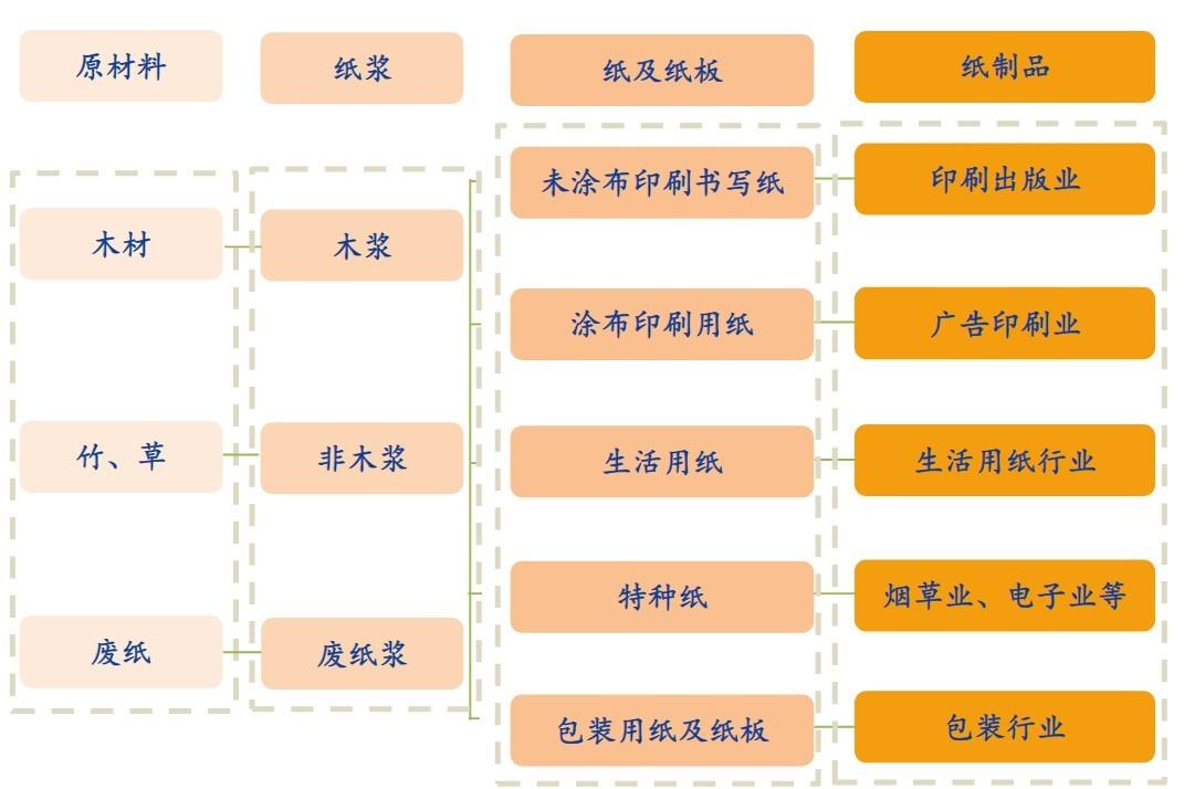 【期股联动】纸浆主连下跌超3%最新概念股一览！(图1)