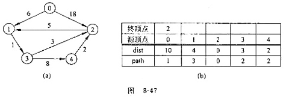 假设一个AB楞瓦楞纸板目前测出来的各个层的粘合强度如下：A楞与面纸460NmA楞与芯纸420NmB里2与芯纸38。那么根据GBT6544-2008的评价要求该瓦楞纸板的粘合强度是多少？（）(图1)