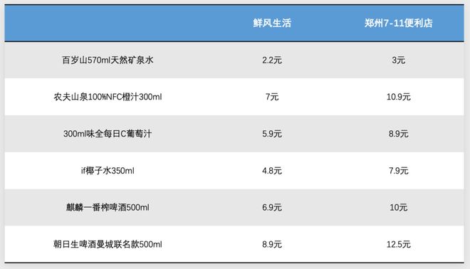 实探「鲜风生活」：凭商品力撑起10家店创30亿年营收(图7)