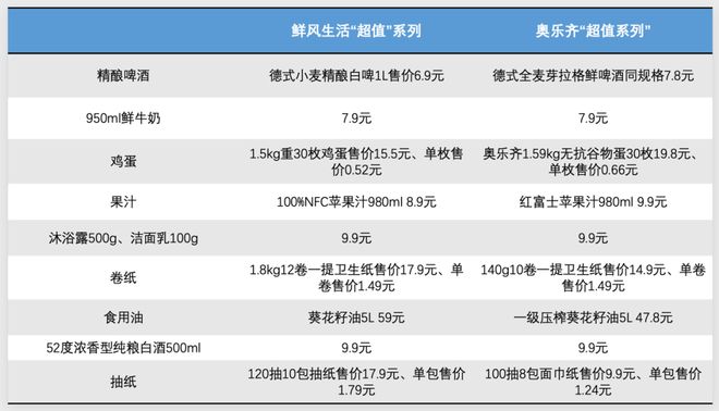 实探「鲜风生活」：凭商品力撑起10家店创30亿年营收(图11)