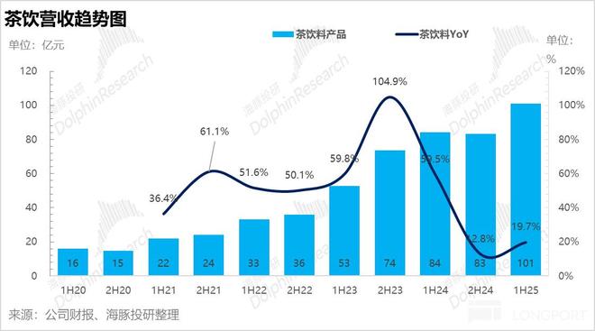 农夫山泉：绿瓶退场红瓶上位“水茅”卷土重来！(图5)