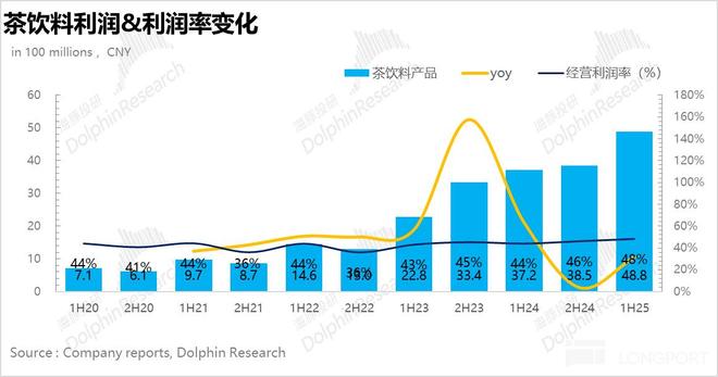农夫山泉：绿瓶退场红瓶上位“水茅”卷土重来！(图6)