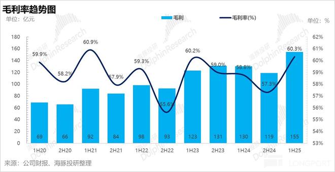 农夫山泉：绿瓶退场红瓶上位“水茅”卷土重来！(图7)