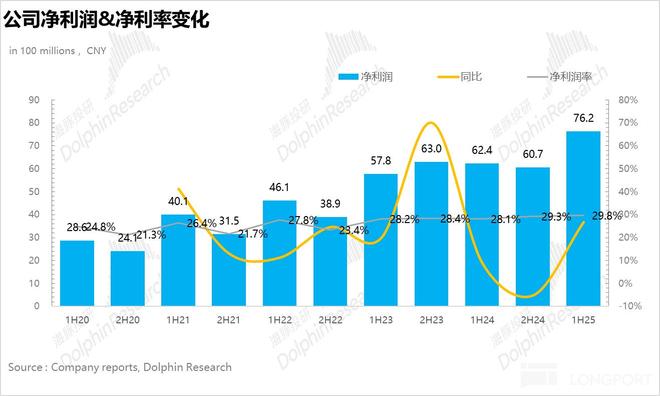 农夫山泉：绿瓶退场红瓶上位“水茅”卷土重来！(图9)