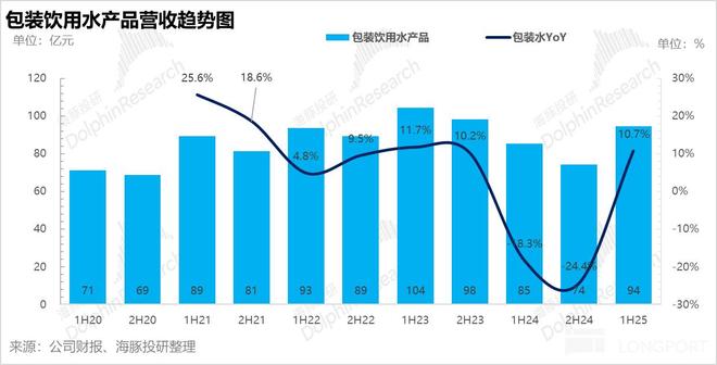 农夫山泉：绿瓶退场红瓶上位“水茅”卷土重来！(图3)