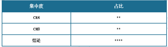 九游娱乐文化：中国箱板瓦楞纸市场发展现状研究与投资趋势调研报告（2024-2031年）(图9)
