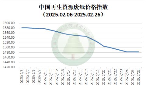 【月报】2025年2月废纸行业月报(图1)