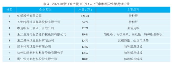 浙江省造纸行业2024年运行报告(图6)