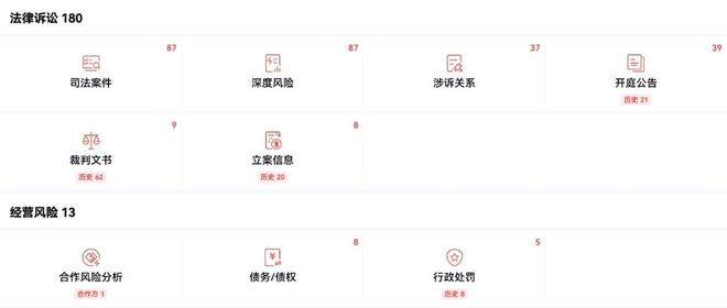 九游娱乐文化：吸脂失败到轮廓手术纠纷：上海韩镜的诸多投诉与监管处罚(图2)